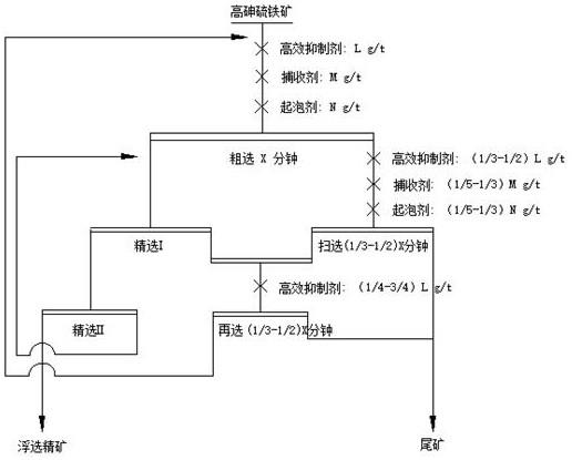 通过浮选传质动力学调控制备高纯硫铁矿的方法