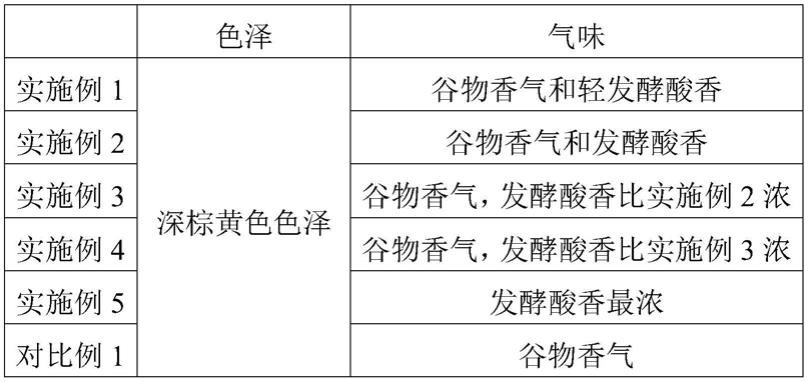 中药添加剂及含中药添加剂的猪饲料的制作方法