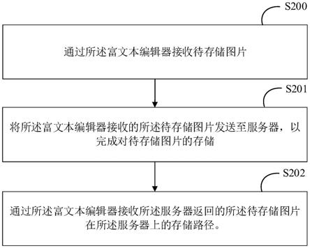 一种图片存储方法、装置、设备及介质与流程