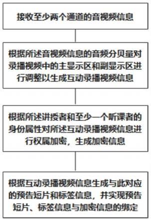 一种互动录播方法、设备及系统与流程