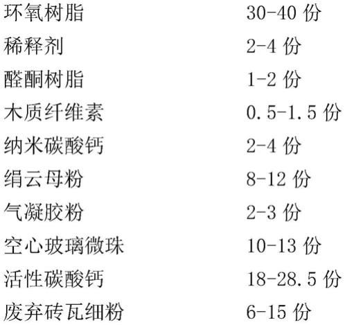 一种生物基高强度填缝修复保温材料及其制备方法与流程