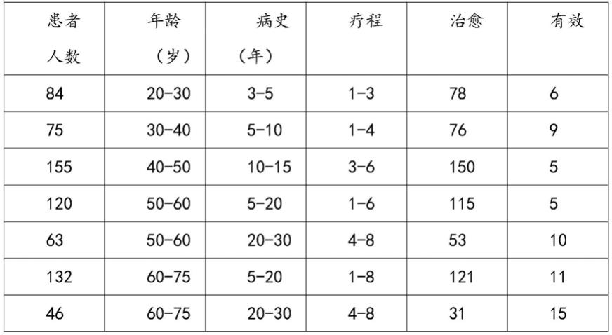 一种降尿酸治痛风的药食同源营养液配方及制作工艺的制作方法