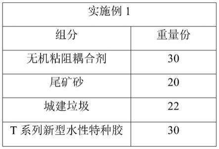 一种绿色节能低碳环保型T系列创新型多功能粘阻胶浆及其制备方法与流程