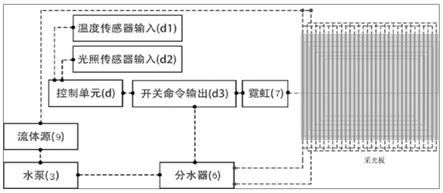 一种可基于室内外温度变化隔热性能的隔热建筑采光板的制作方法