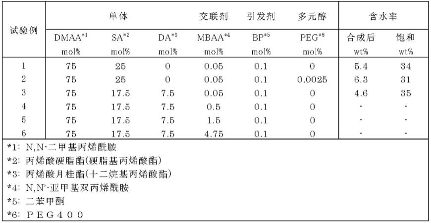 形状记忆性树脂、皮肤外用器具及皮肤外用器具的制造方法与流程