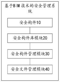 一种基于BIM技术的安全管理系统及管理方法与流程