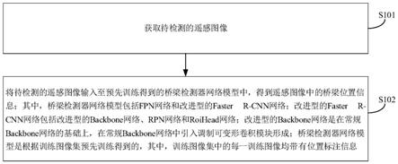 一种遥感图像桥梁检测方法、装置、电子设备及存储介质