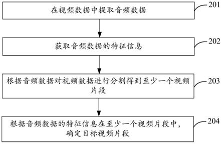 视频数据处理方法、装置、电子设备及计算机存储介质与流程