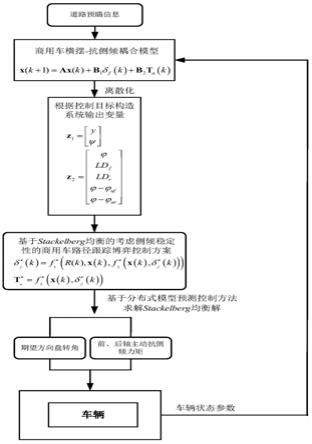 一种抗侧倾的商用车路径跟踪博弈控制方法