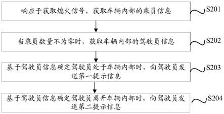 危险防护方法、装置及系统与流程