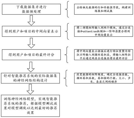 神经网络结合知识图谱的推荐方法、系统、终端、介质