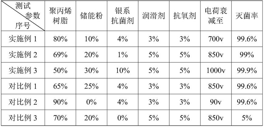 病毒防护用抗菌驻极体的制备方法与流程