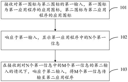 信息交互方法、装置、电子设备及介质与流程