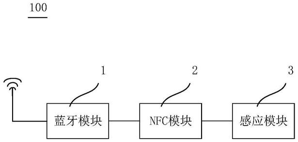 一种蓝牙信标、蓝牙系统及非接触式激活方法与流程