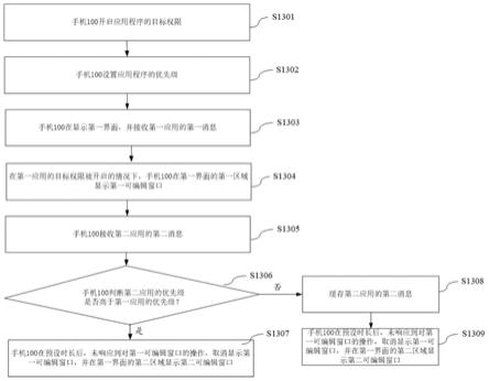 消息显示方法和装置与流程