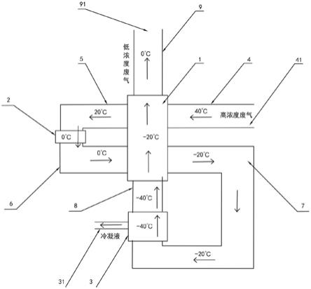 一种溶剂回收机组内的热交换装置的制作方法