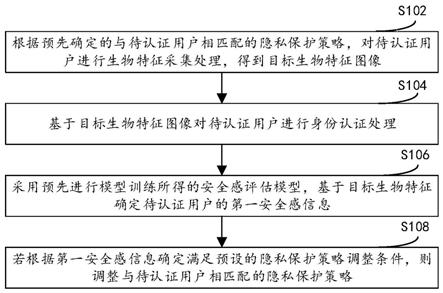 基于隐私保护的身份认证方法、装置及设备与流程