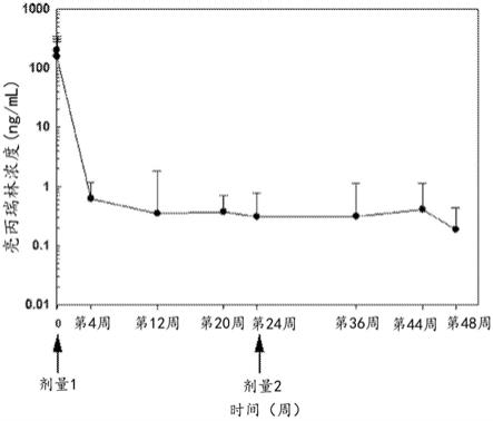 使用缓释组合物治疗患有中枢性性早熟儿童的方法与流程