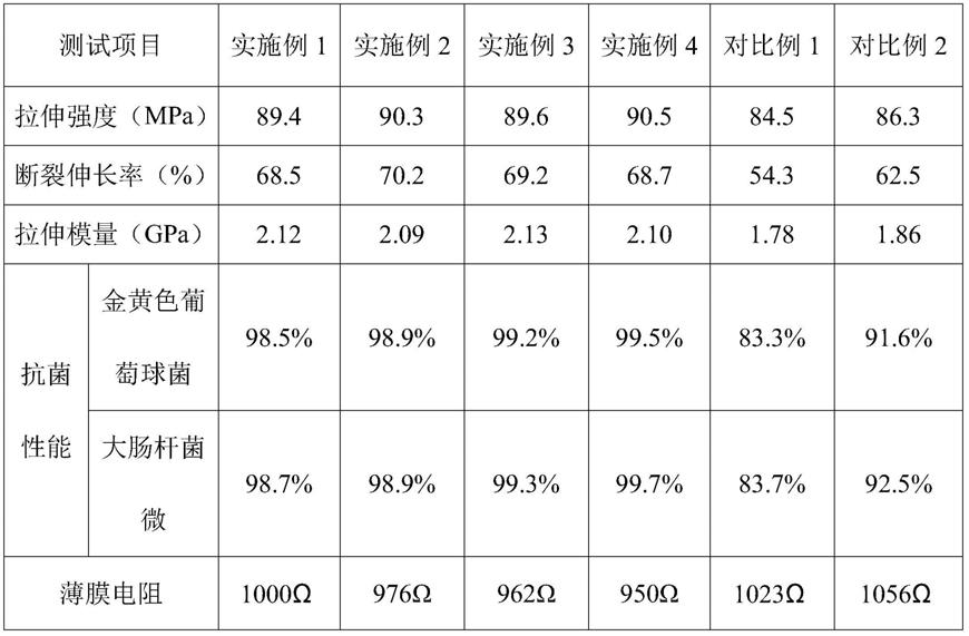 一种抗菌的防静电薄膜的制作方法