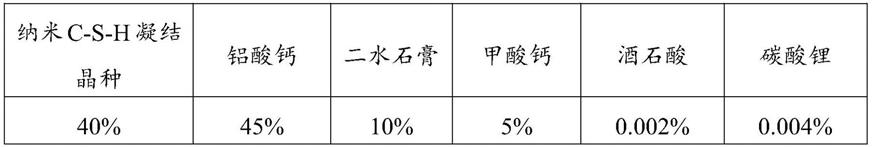 一种适用于高寒地区的抗腐蚀混凝土及其制备方法与流程