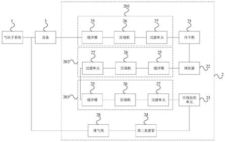 一种设备的供气系统的制作方法