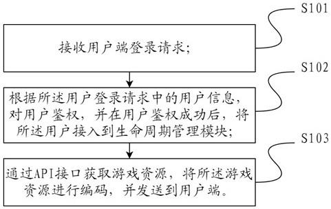 一种游戏运行方法、装置及一种插件与流程