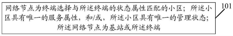 一种网络选择方法、网络接入方法和相关节点设备与流程