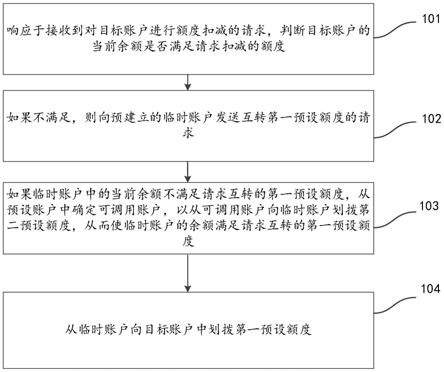 多账户间的管理方法及装置与流程