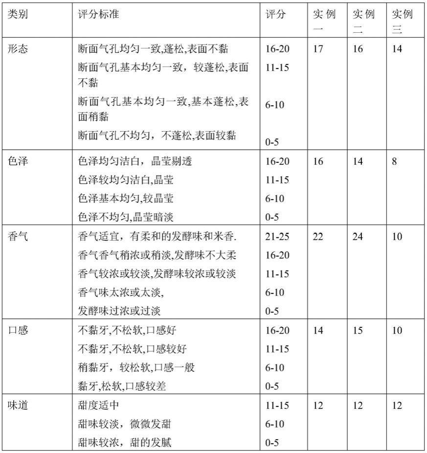 一种马铃薯和稻米混合粉米发糕的制备方法