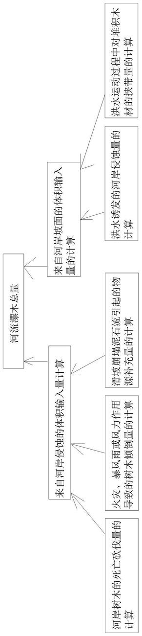 一种河流漂木总量的计算方法与流程