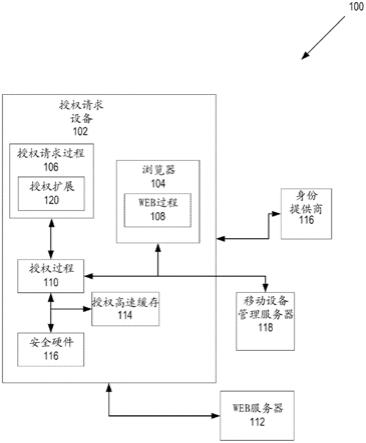 应用程序单点登录的系统和方法与流程