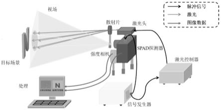 基于注意力机制的传感器融合深度重建数据驱动方法