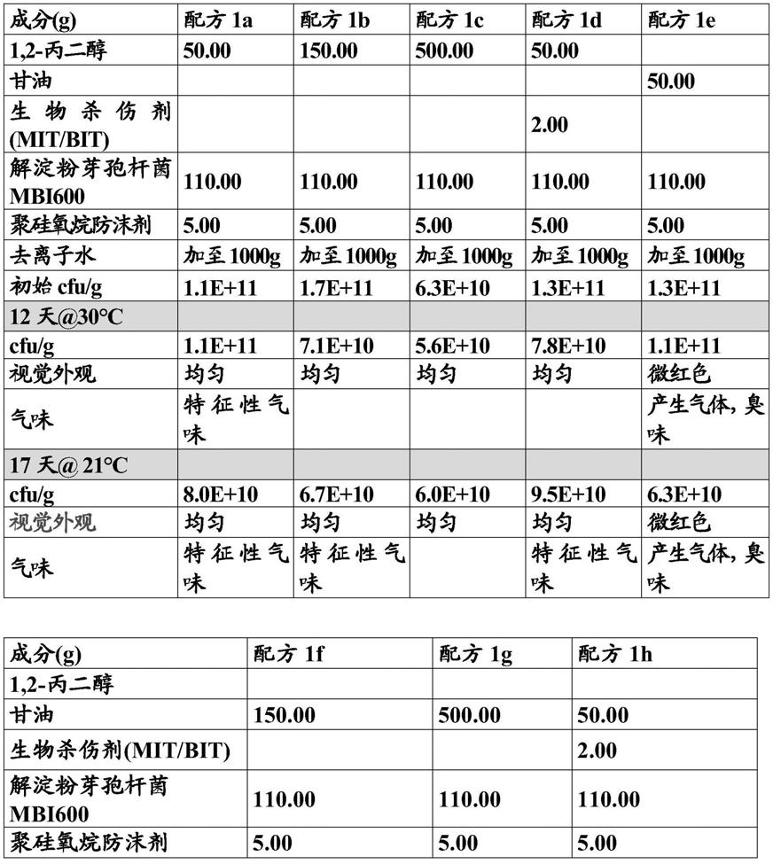 包含细菌孢子的含水农业化学配制剂的制作方法