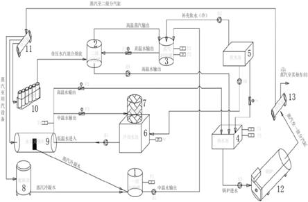 一种应用于制药行业的自动化高效热能回收系统的制作方法