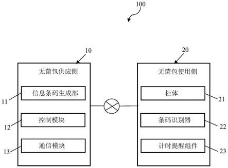 无菌包计时提醒系统及方法