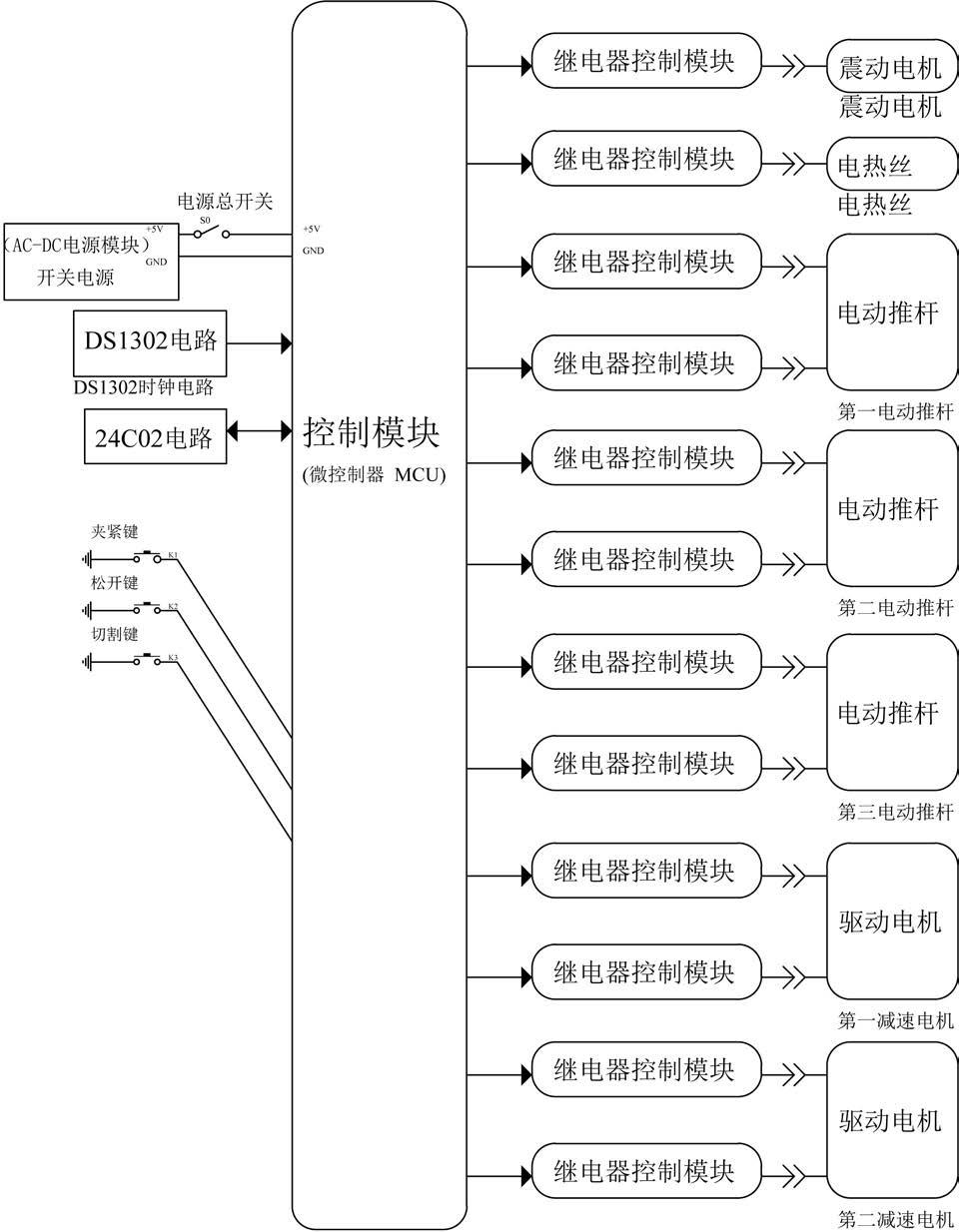 一种通信线缆整理捆扎器的制作方法