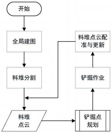 一种装载机自主铲掘作业铲掘点规划方法