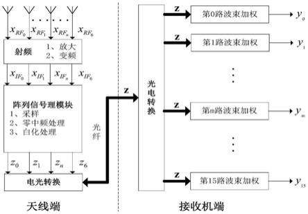 一种GNSS级联自适应多波束形成方法与流程