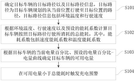 一种车辆充电预警方法、装置、计算机设备和存储介质与流程