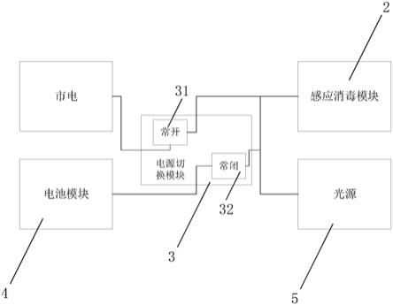 感应式消毒装置的制作方法