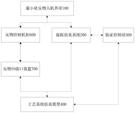 核电站分布式工业控制系统及其虚拟与实物切换控制方法与流程