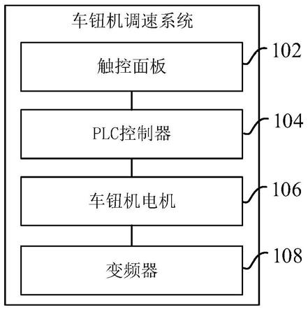 车钮机调速系统的制作方法