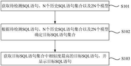 一种SQL语句处理方法、装置、设备及存储介质与流程