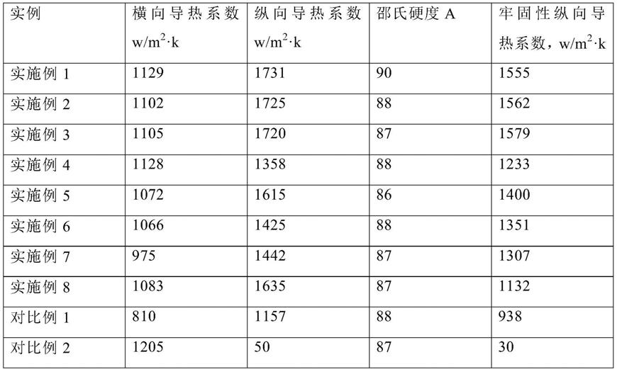 一种含有碳纳米角的散热膜、制备方法及应用与流程