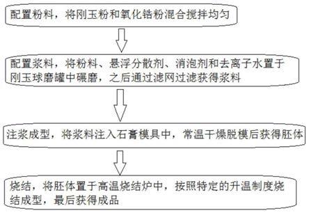 一种陶瓷均质机陶瓷转子、定子的配方及其制作工艺的制作方法