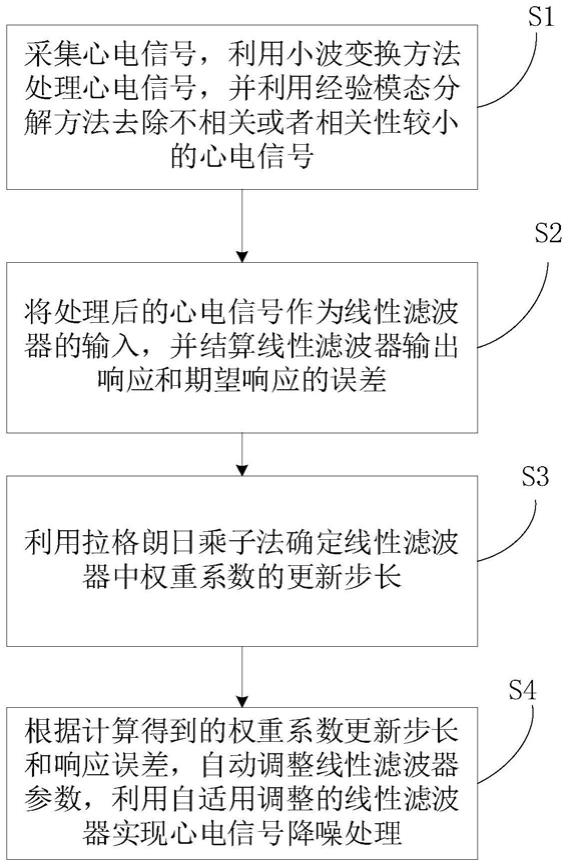 一种自适用心电信号噪音处理方法与流程