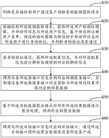 数据聚合处理方法、装置、计算机设备和存储介质与流程