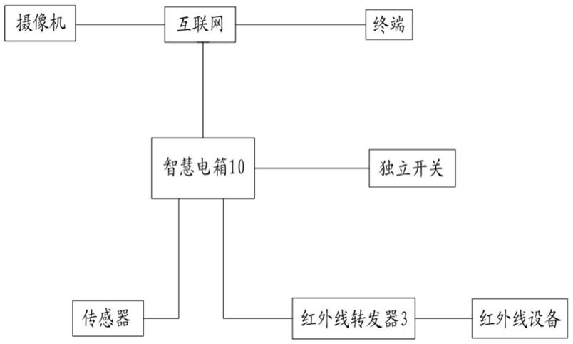 一种控制系统的制作方法