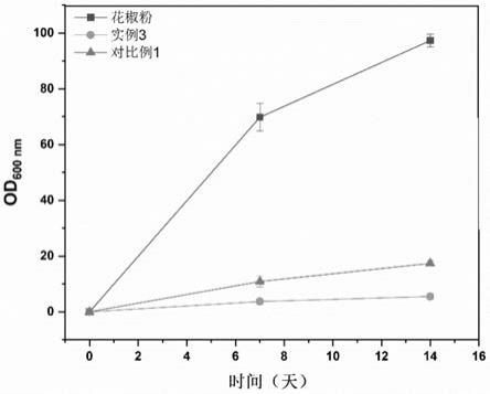 一种花椒盐微胶囊复合调味料及其制备方法