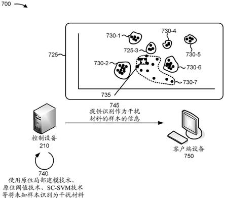 用于光谱分类的减少的误报识别的制作方法